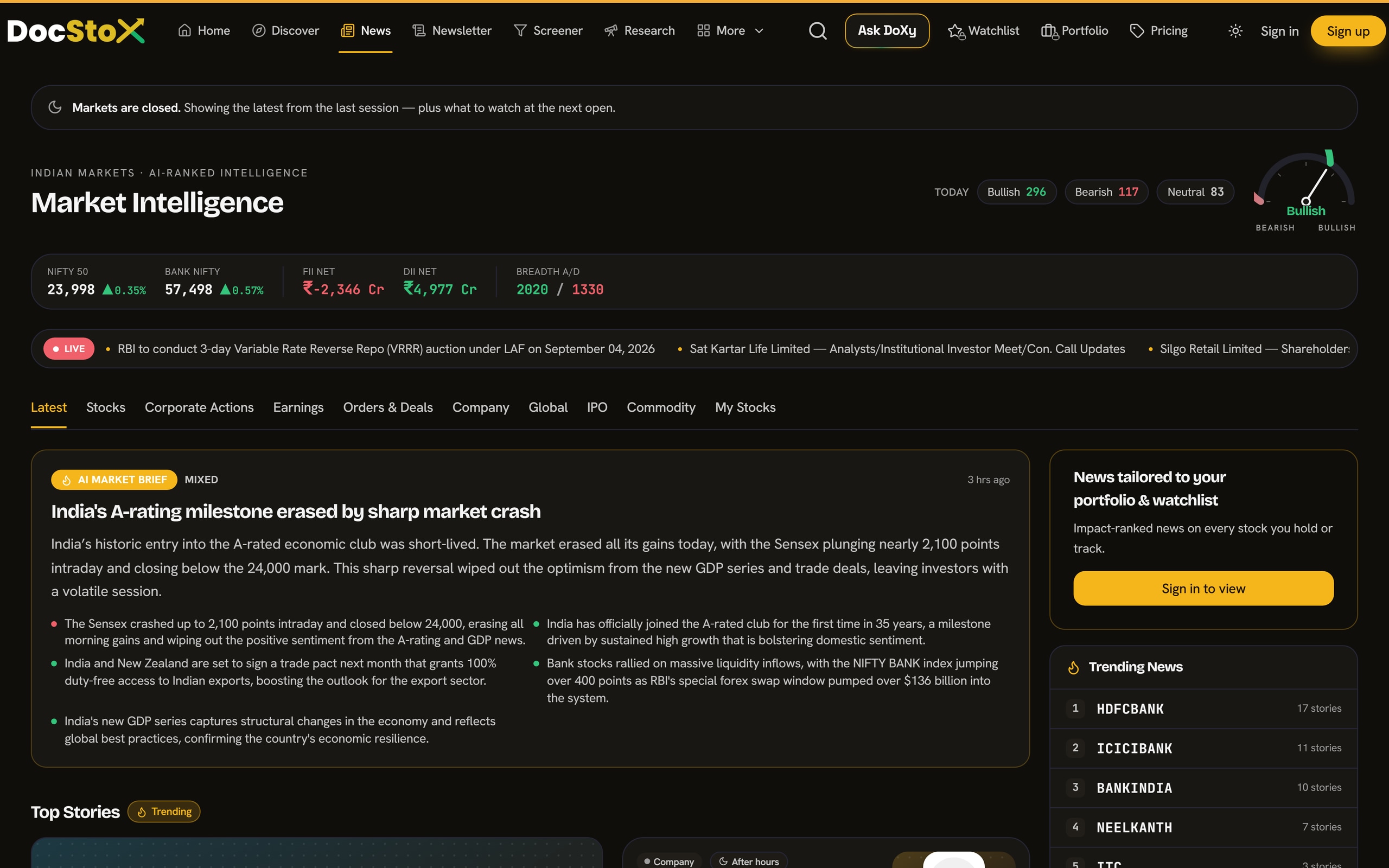 DocStoX Market Intelligence: sentiment gauge, NIFTY and BANK NIFTY, FII and DII net flows and the AI market brief