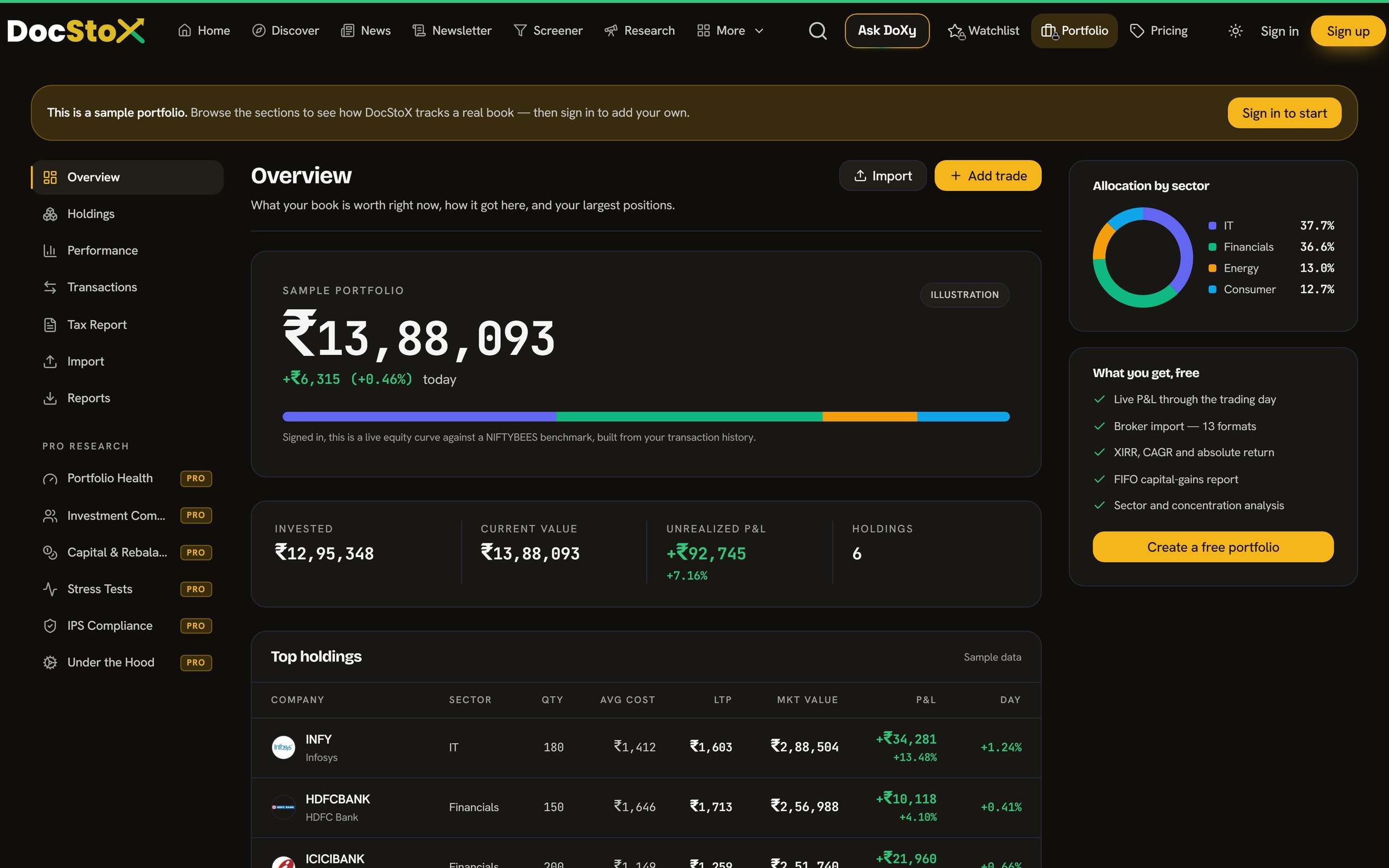 DocStoX portfolio overview: sample book worth ₹13,88,093, invested, current value, unrealised P&L and top holdings