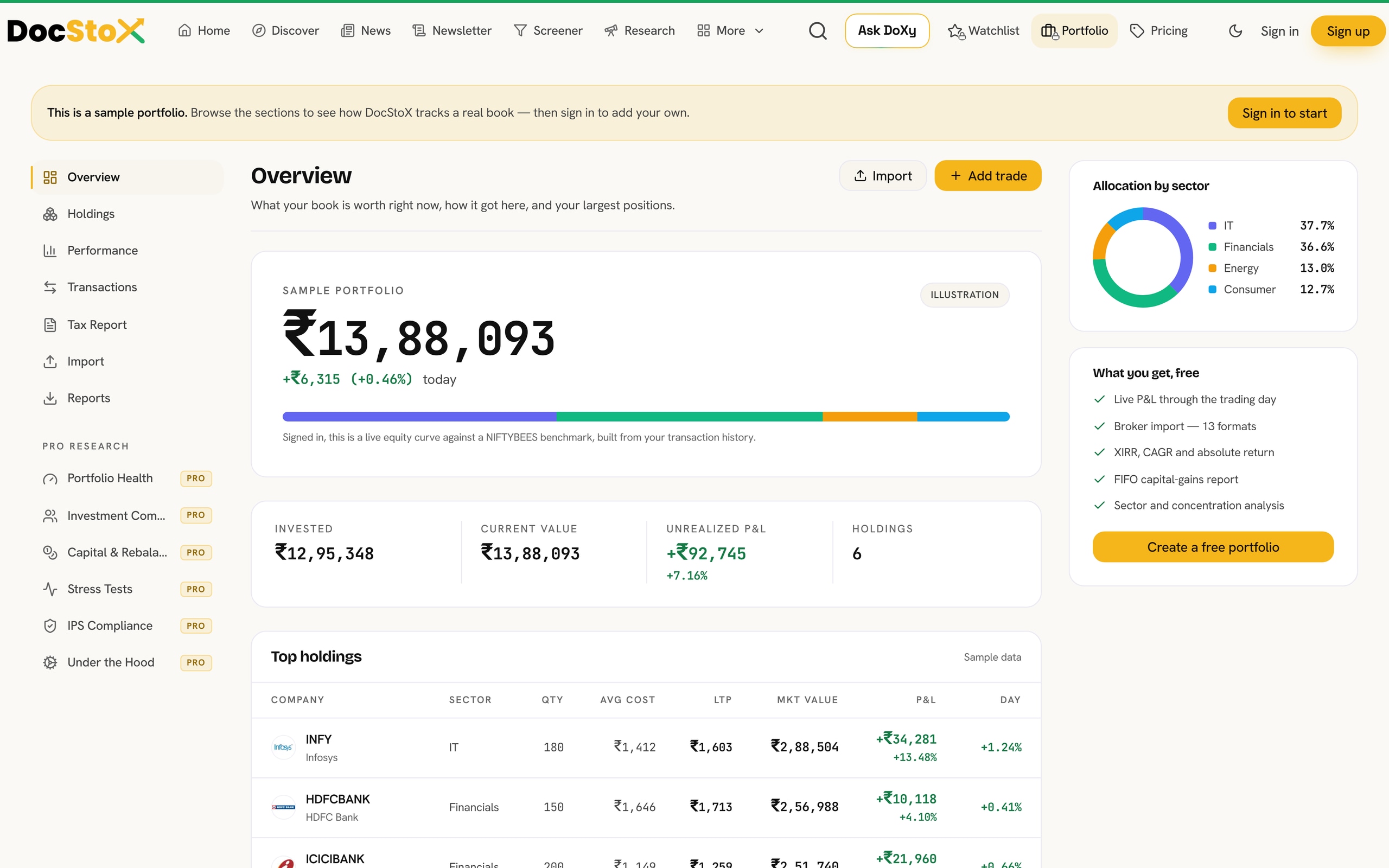DocStoX portfolio overview: sample book worth ₹13,88,093, invested, current value, unrealised P&L and top holdings