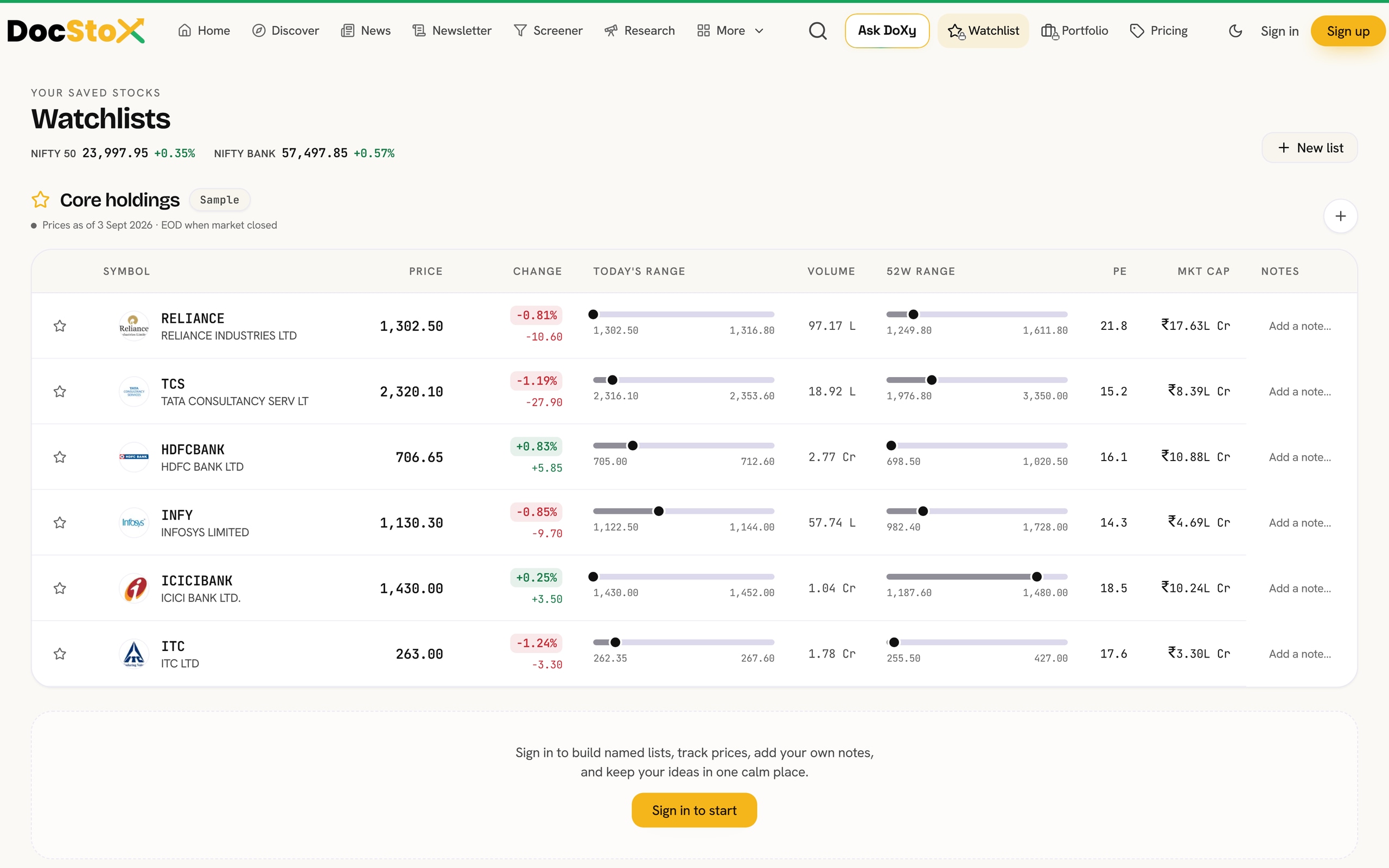 A DocStoX watchlist with price, change, day range, 52-week range, volume, P/E and notes