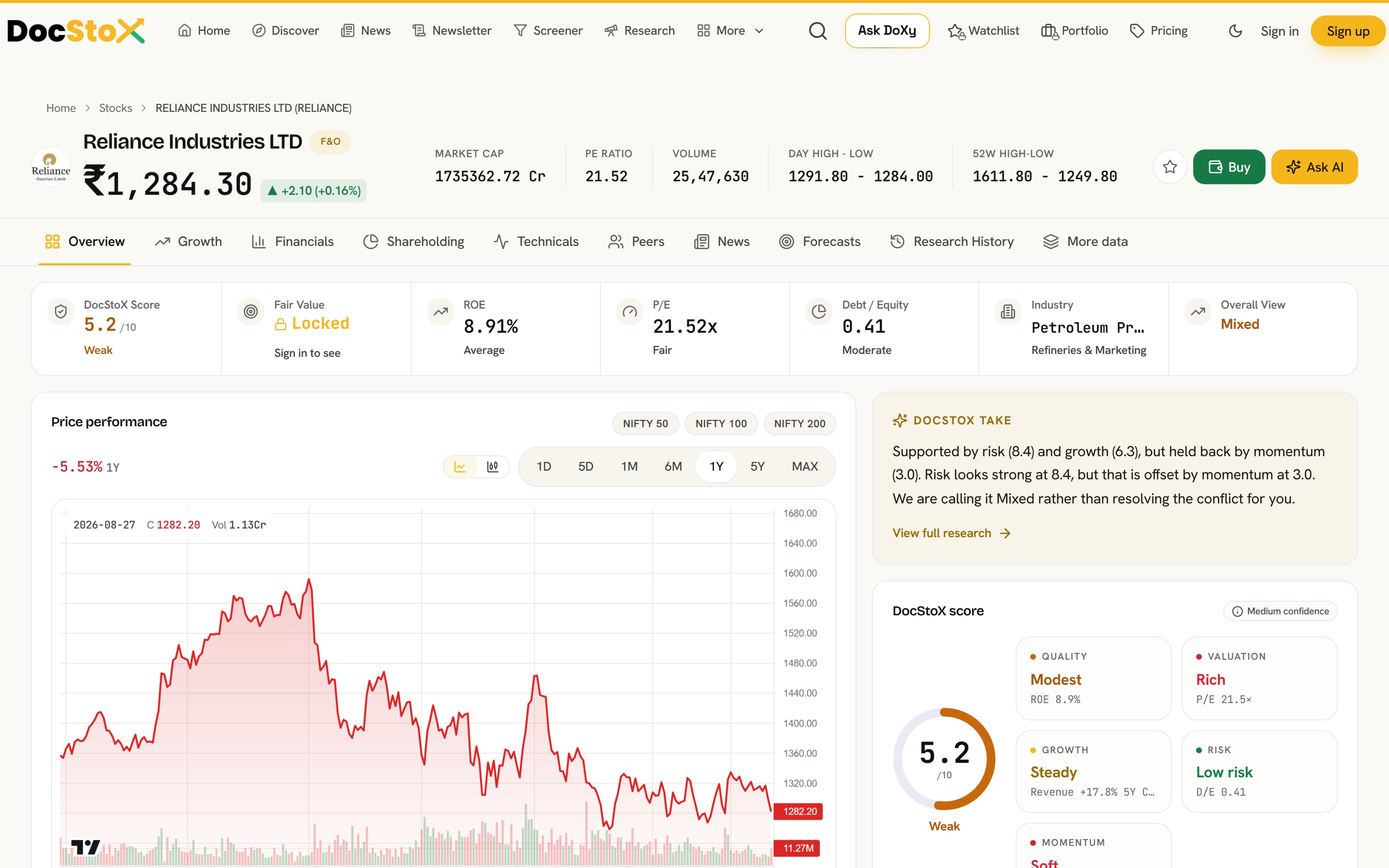 A DocStoX stock detail page with fundamentals, ratios and technicals